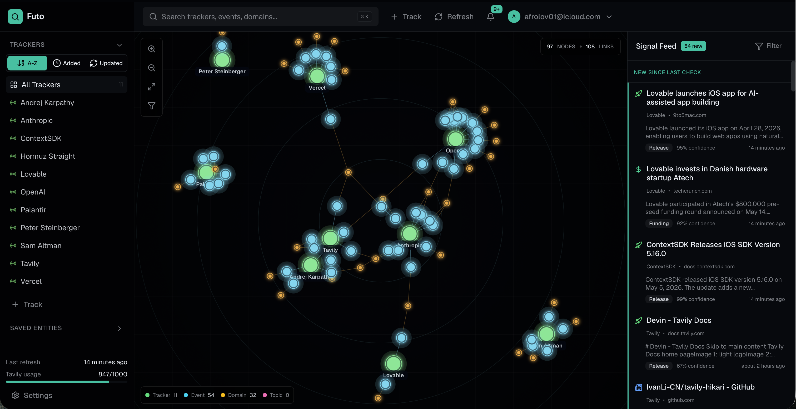 Watchlist area of the Futo dashboard